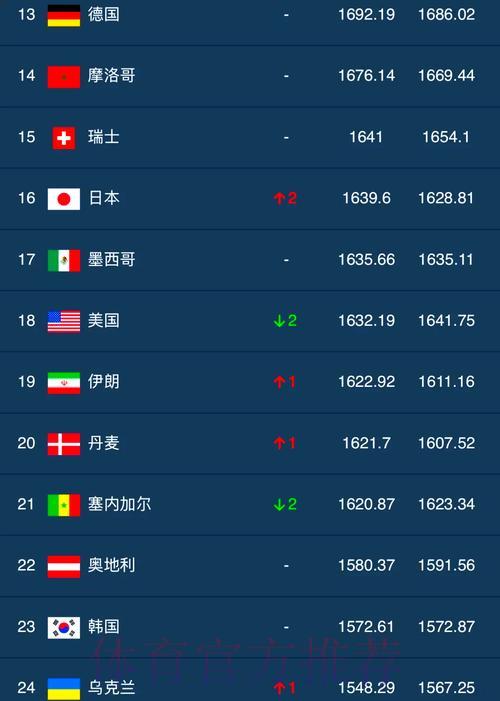 世界杯滚球积分榜巅峰排名 世界杯滚球积分榜巅峰排名