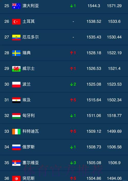 世界杯滚球积分榜巅峰排名 世界杯滚球积分榜巅峰排名