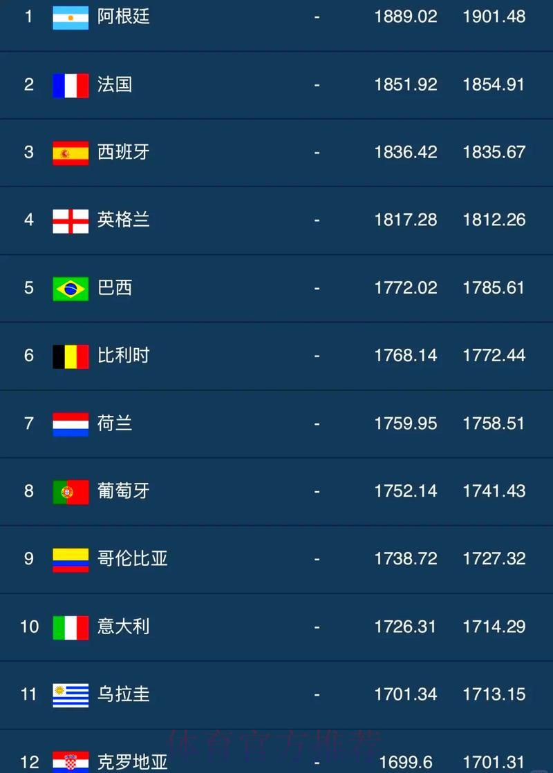 世界杯滚球积分榜巅峰排名 世界杯滚球积分榜巅峰排名