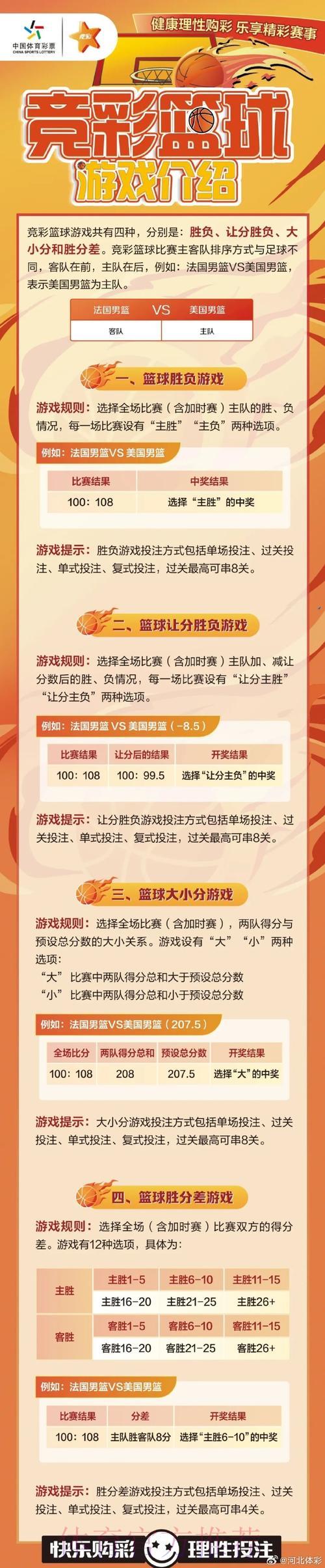 篮球世界杯竞猜攻略与投注建议全解析 篮球世界杯竞猜攻略与投注建议全解析