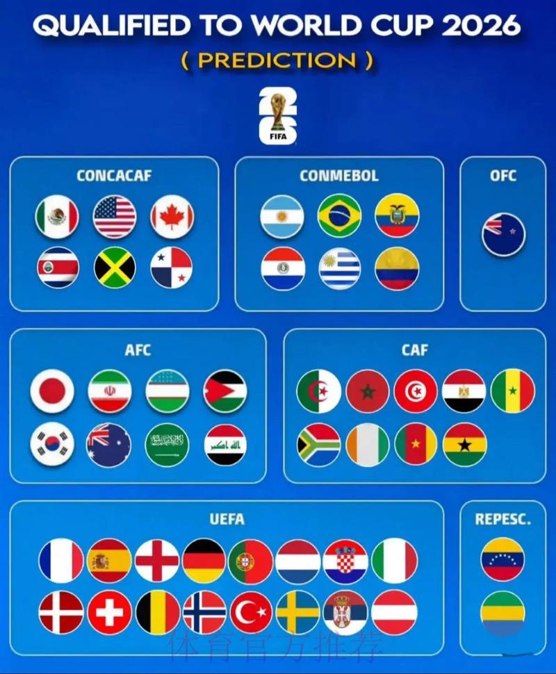 世界杯强队全面解析 世界杯强队全面解析