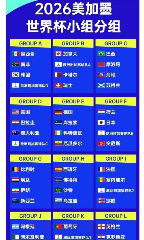 2026年世界杯最新夺冠赔率全面解析 2026年世界杯最新夺冠赔率全面解析