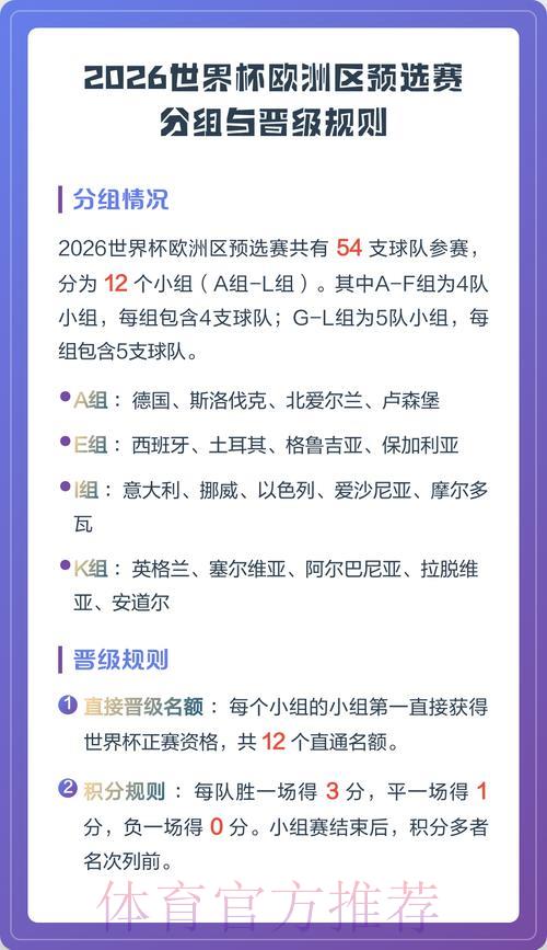 世界杯预选赛全攻略:晋级规则与积分排名详解 世界杯预选赛全攻略:晋级规则与积分排名详解