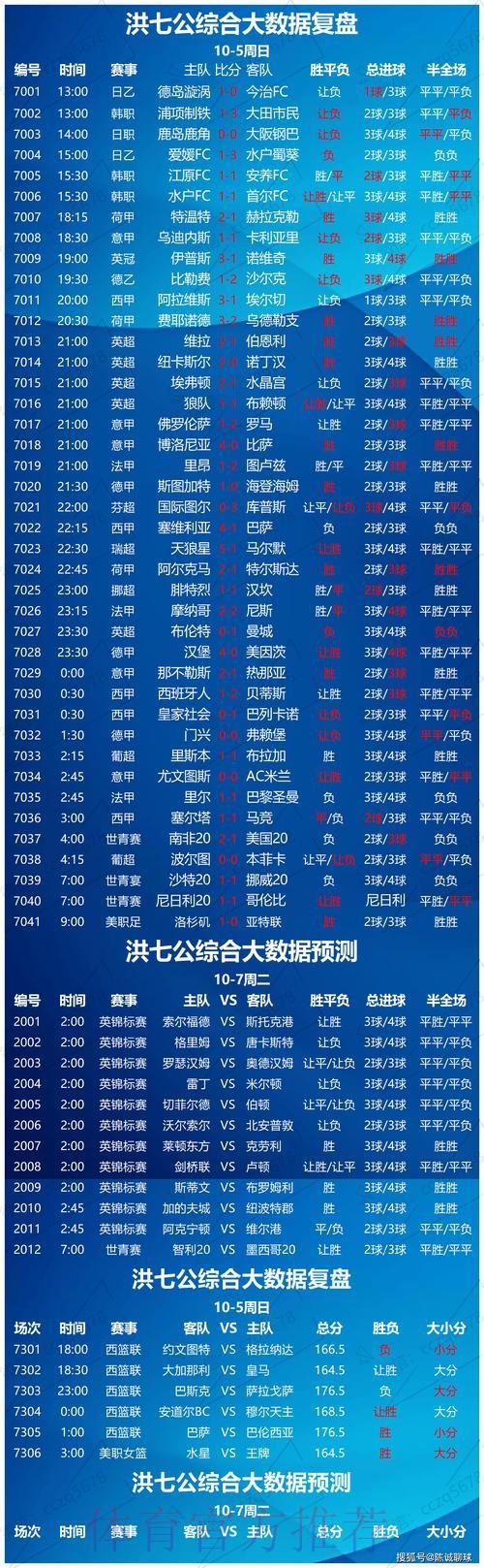世界杯竞彩必备：赛前情报搜集与数据分析实战攻略