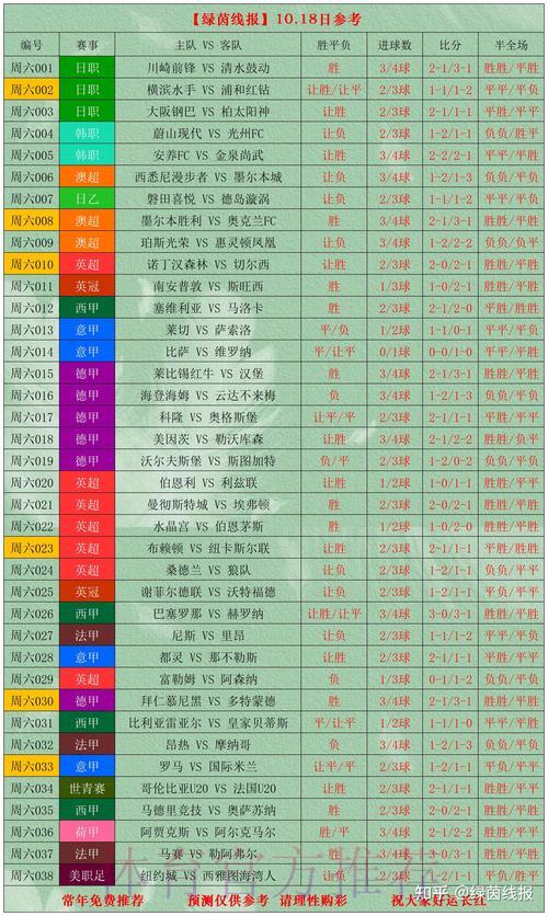 世界杯竞彩必备：赛前情报搜集与数据分析实战攻略