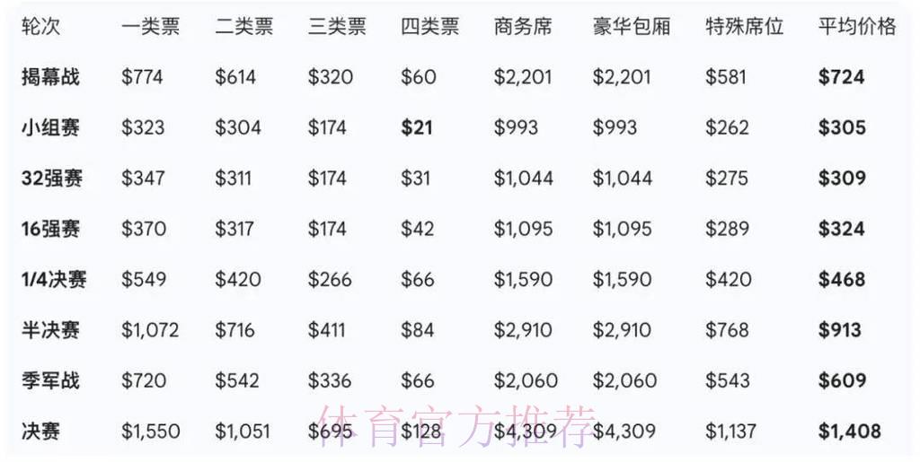 2026世界杯最佳购票推荐指南 2026世界杯最佳购票推荐指南