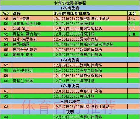 深度剖析世界杯赛事各项数据统计