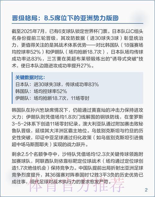 世界杯预选赛深度解析与赛果预测