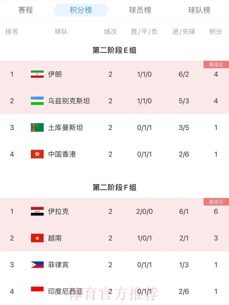 2026世界杯实时比分查询热门平台精选推荐 2026世界杯实时比分查询热门平台精选推荐