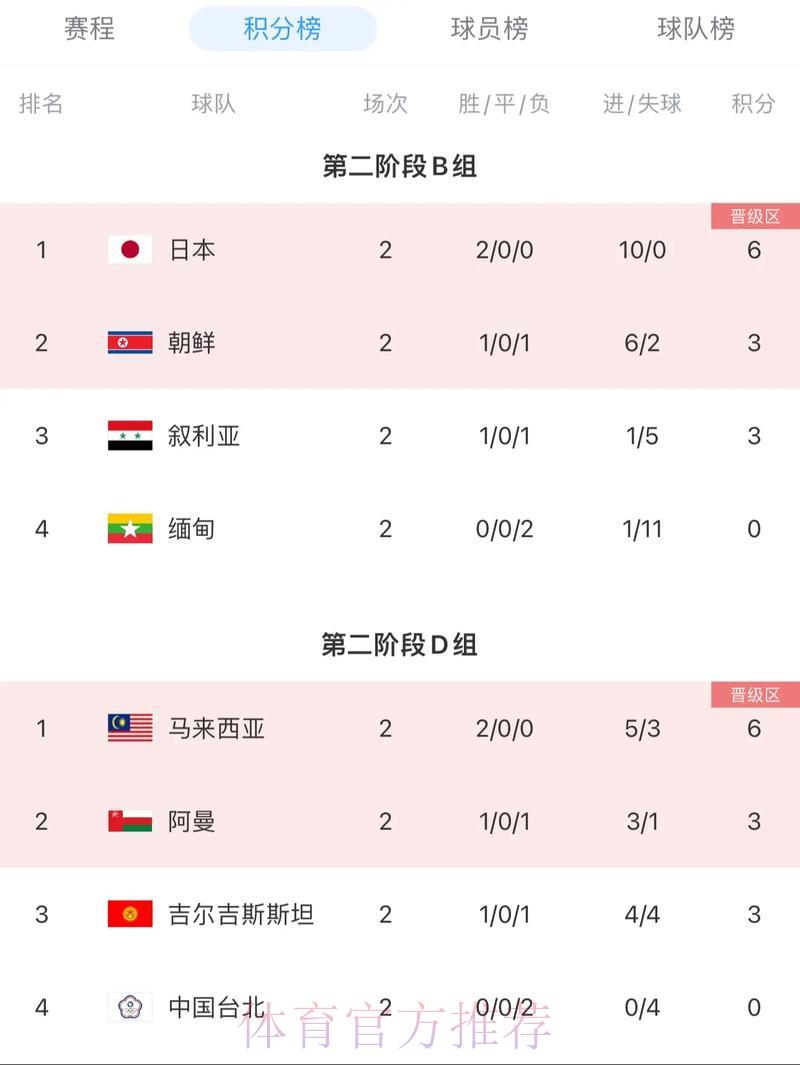 2026世界杯实时比分查询热门平台精选推荐 2026世界杯实时比分查询热门平台精选推荐