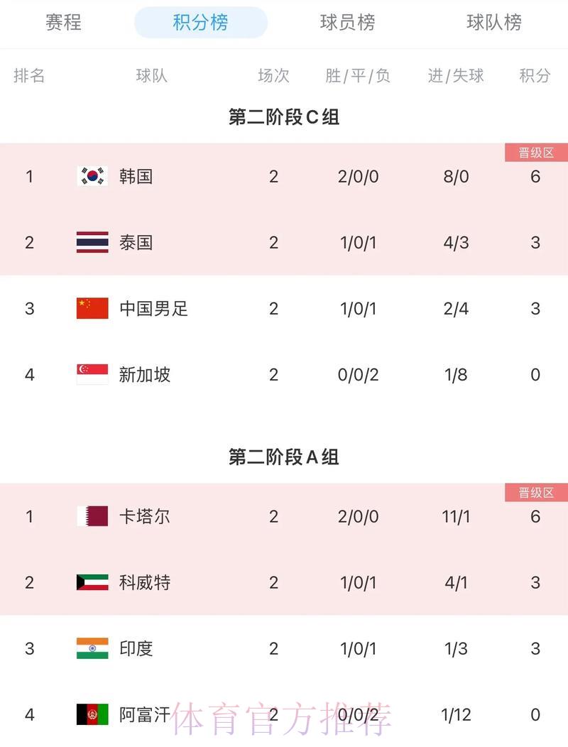 2026世界杯实时比分查询热门平台精选推荐 2026世界杯实时比分查询热门平台精选推荐
