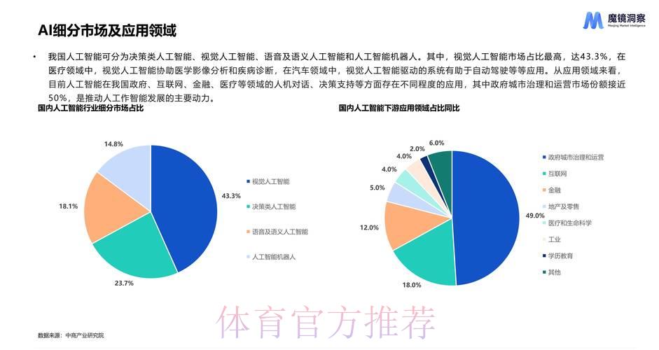世界杯竞猜平台中人工智能技术的应用发展趋势 世界杯竞猜平台中人工智能技术的应用发展趋势