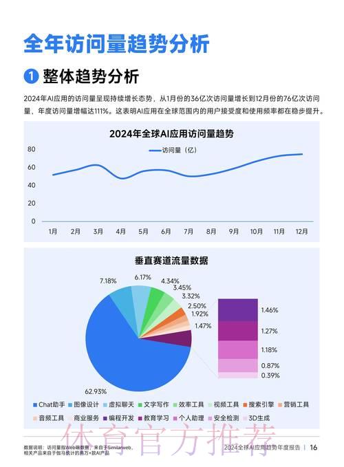 世界杯竞猜平台中人工智能技术的应用发展趋势 世界杯竞猜平台中人工智能技术的应用发展趋势