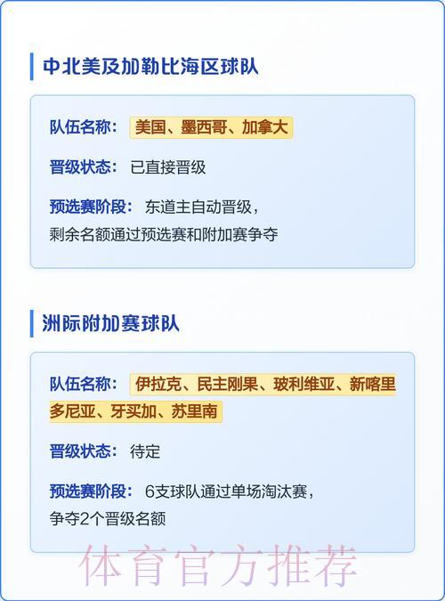 2026年世界杯参赛队伍全面深度解析