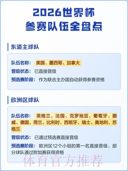 2026年世界杯参赛队伍全面深度解析